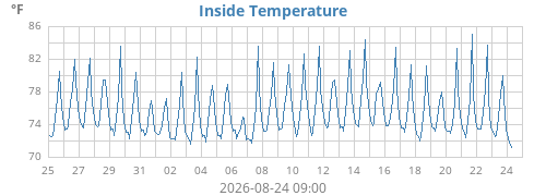 monthtempin